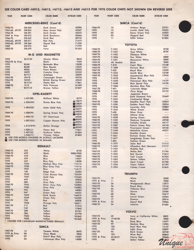 1970 MG Paint Charts PPG 2